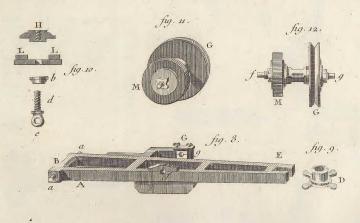 1280px_d1_Recueil_de_planches,_sur_les_sciences,_les_arts_libéraux,_et_les_arts_méchaniques_-_avec_leur_explication_(1762)_(14578235458)