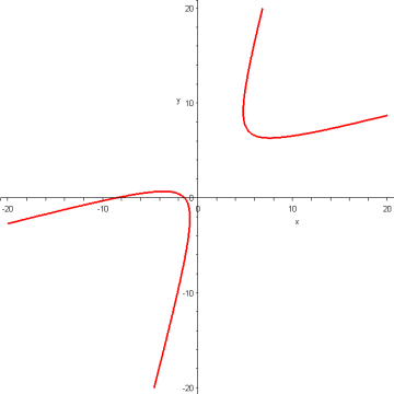 Hauptachsentransformation1