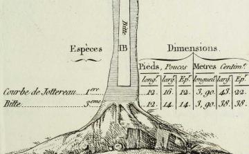Manuale_ad_uso_degli_agenti_dei_boschi_e_della_marina_(1807)_(14577556788)_1280_d1