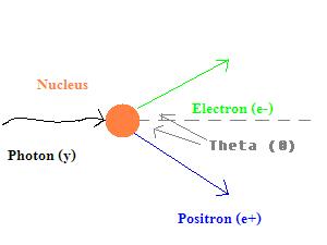 Pair_ProductionI